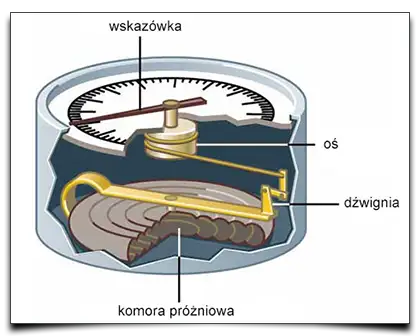aneroid