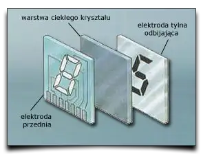 wyświetlacz ciekłokrystaliczny