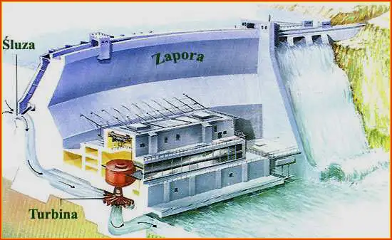budowa elektrowni wodnej