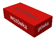 budowa cegły