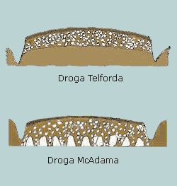 rodzaje dróg