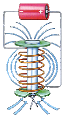 zasada działania elektromagnesu