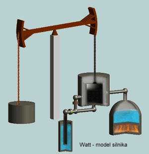 silnik Watta