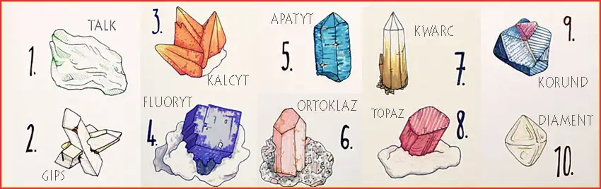 skala twardości minerałów skala twardości minerałów