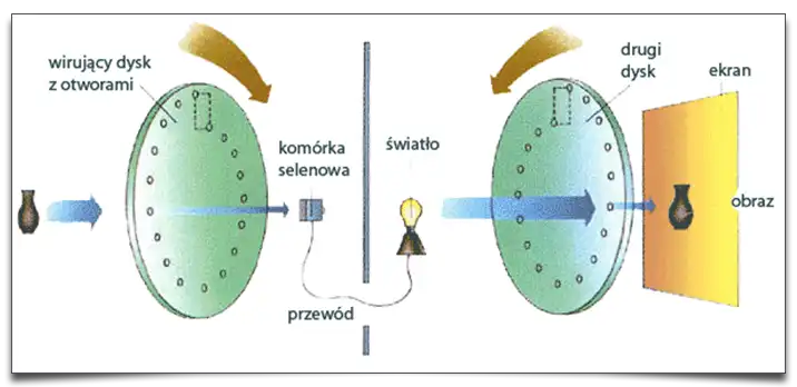 tarcza Nipkowa