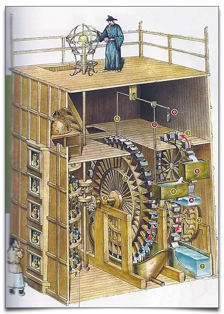 zegar Su Songa - budowa wewnętrzna