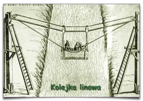 kolejka linowa Veranzio kolejka linowa Veranzio