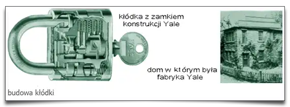 konstrukcja zamka Yale